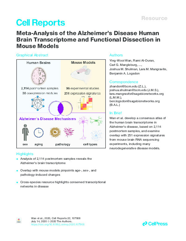 Meta-Analysis of the Alzheimer’s Disease Human Brain Transcriptome and Functional Dissection in Mouse Models Thumbnail