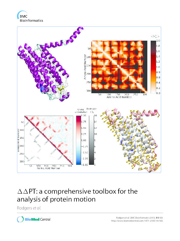 DDPT: a comprehensive toolbox for the analysis of protein motion Thumbnail