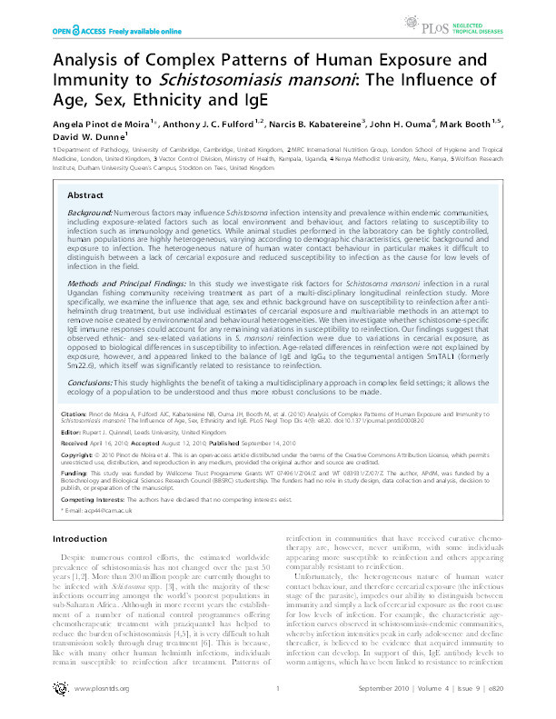 Analysis of Complex Patterns of Human Exposure and Immunity to Schistosomiasis mansoni: The Influence of Age, Sex, Ethnicity and IgE Thumbnail