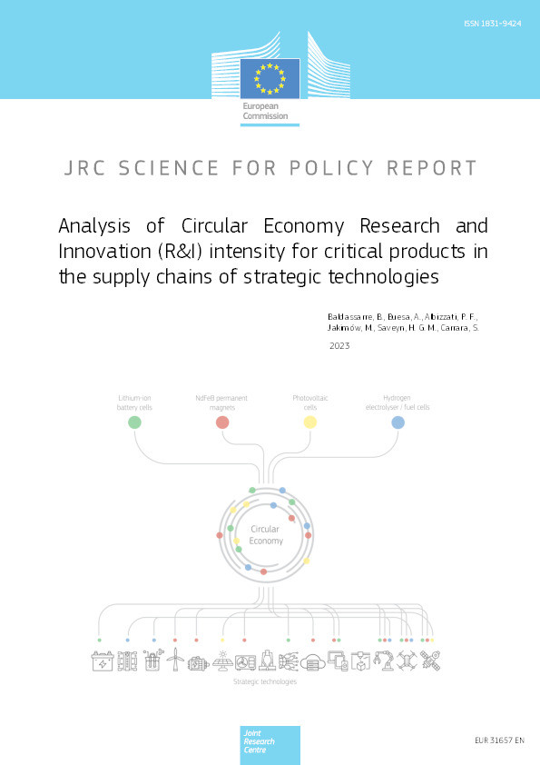Analysis of Circular Economy Research and Innovation (R&I) intensity for critical products in the supply chains of strategic technologies. Thumbnail